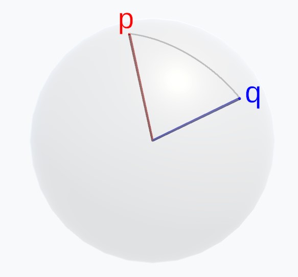shortest path